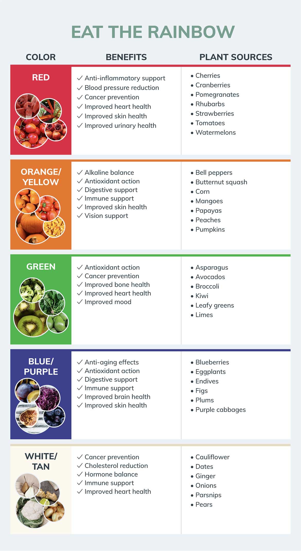 IIN_eat-the-rainbow_infographic